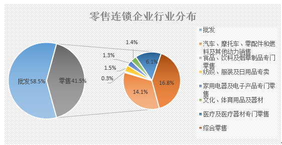 陜西零售連鎖企業現狀與家用電器行業痛點解析